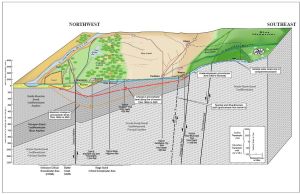 BlockdiagramofUmatillaBasinhydrogeology.jpg