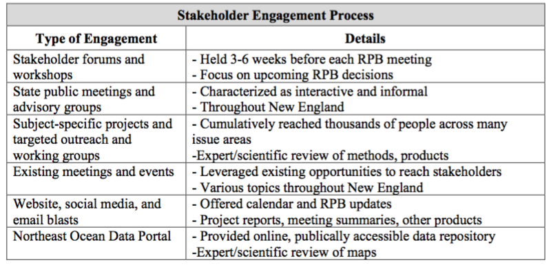 File:NEPRB Stakeholder Engagement.png