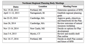 NERPB meetings.png