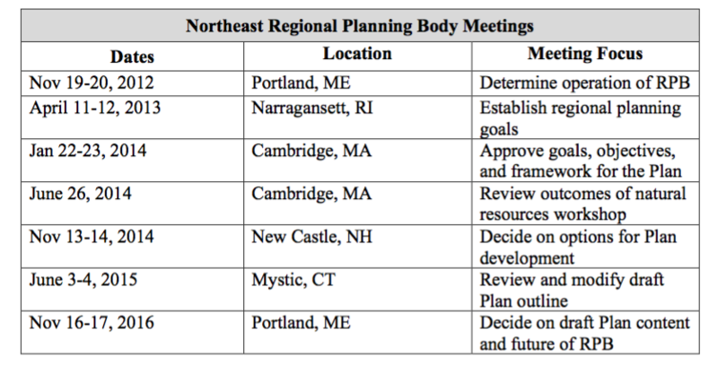 File:NERPB meetings.png