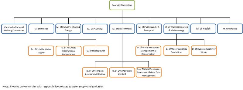 File:Cambodia Governance.jpg